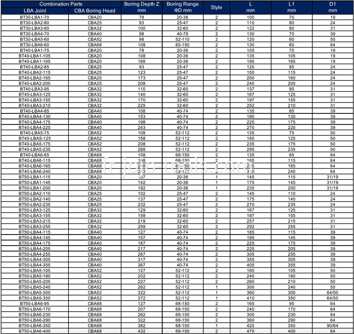 BT LBA CBA Table-1